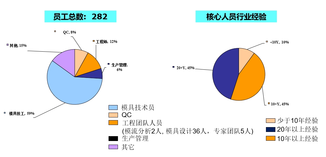 Our Team - 中文.png